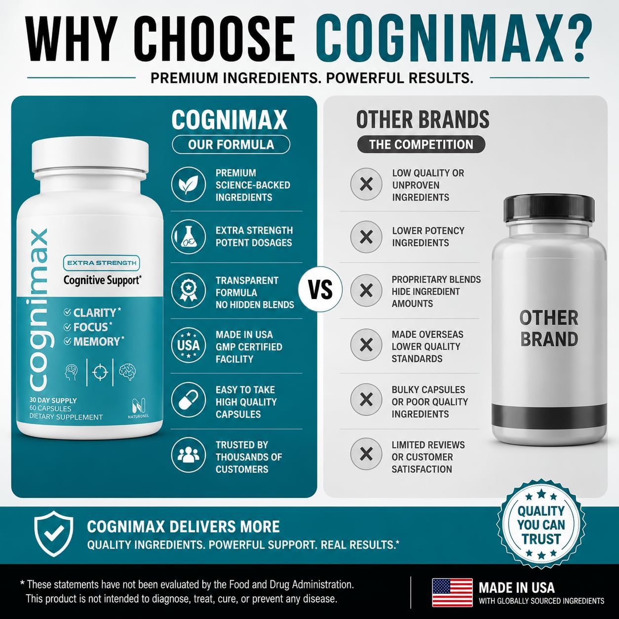 CogniMax Brain Health Supplement - DMAE Bacopa Ginkgo GABA Phosphatidylserine - Brain Nutrition Formula with B Complex DHA Vitamins Minerals - Daily Cognitive Wellness - Vegan - 60 Capsules