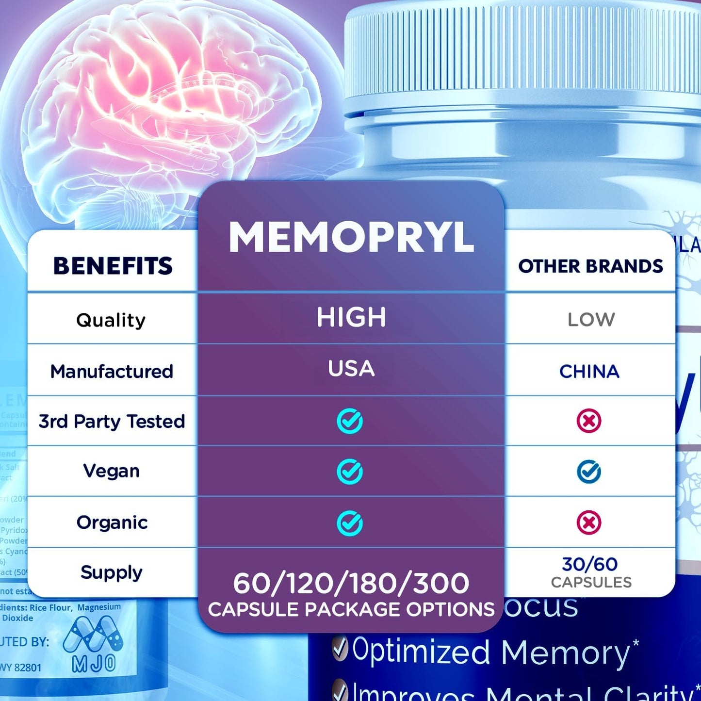 (3 Pack) Memopryl Brain Capsules, Official Memopryl Pills with All Natural Ingredients, Advanced Formula Memo Pryl Health and Wellness Support Pills with Maximum Strength Multivitamins (180 Capsules)