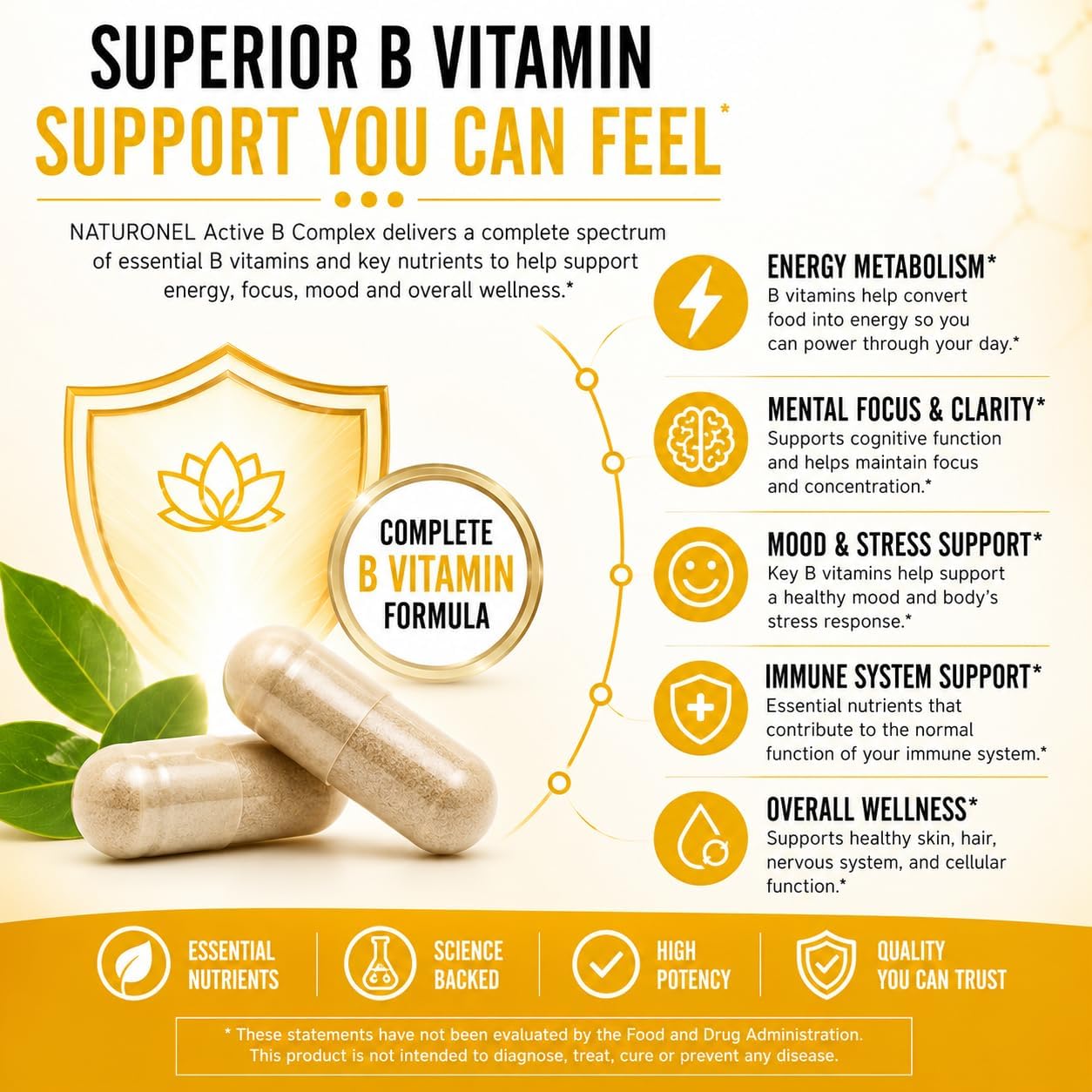 Active B Complex (10 Bottles) Vitamin B Complex Supplement with B1, B2, B3, B5, B6, Folate, B12, Vitamin C, Biotin, Choline &amp; Inositol – Energy Metabolism &amp; Nervous System Support