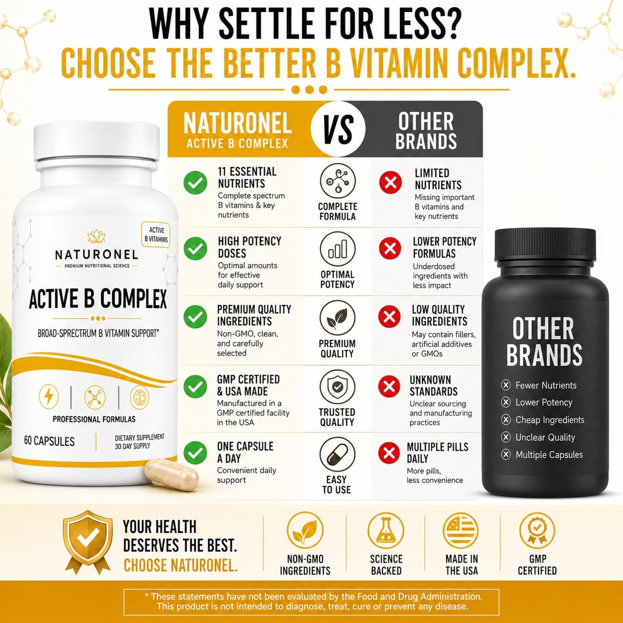 Active B Complex (5 Bottles) Vitamin B Complex Supplement with B1, B2, B3, B5, B6, Folate, B12, Vitamin C, Biotin, Choline &amp; Inositol – Energy Metabolism &amp; Nervous System Support
