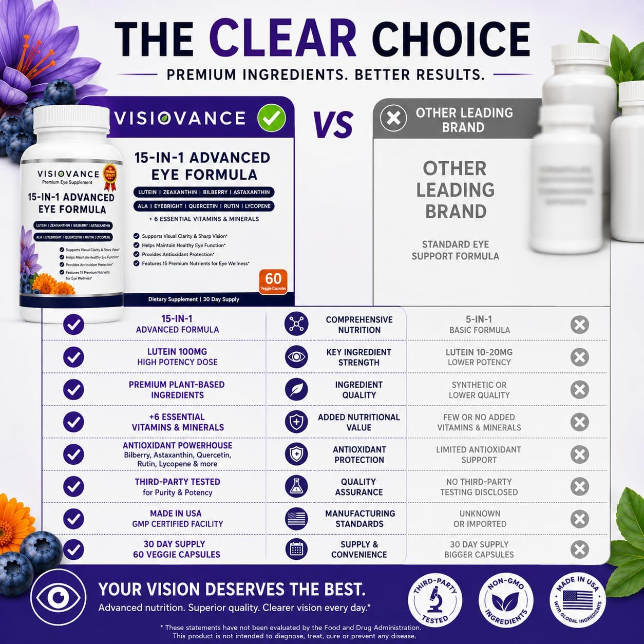 Visiovance 15 in 1 Advanced Eye Formula (3 Bottles) Visiovance Eye Formula | Digital Eye Strain &amp; Night Driving Clarity, All 3 Carotenoids (Lutein, Zeaxanthin), Bilberry