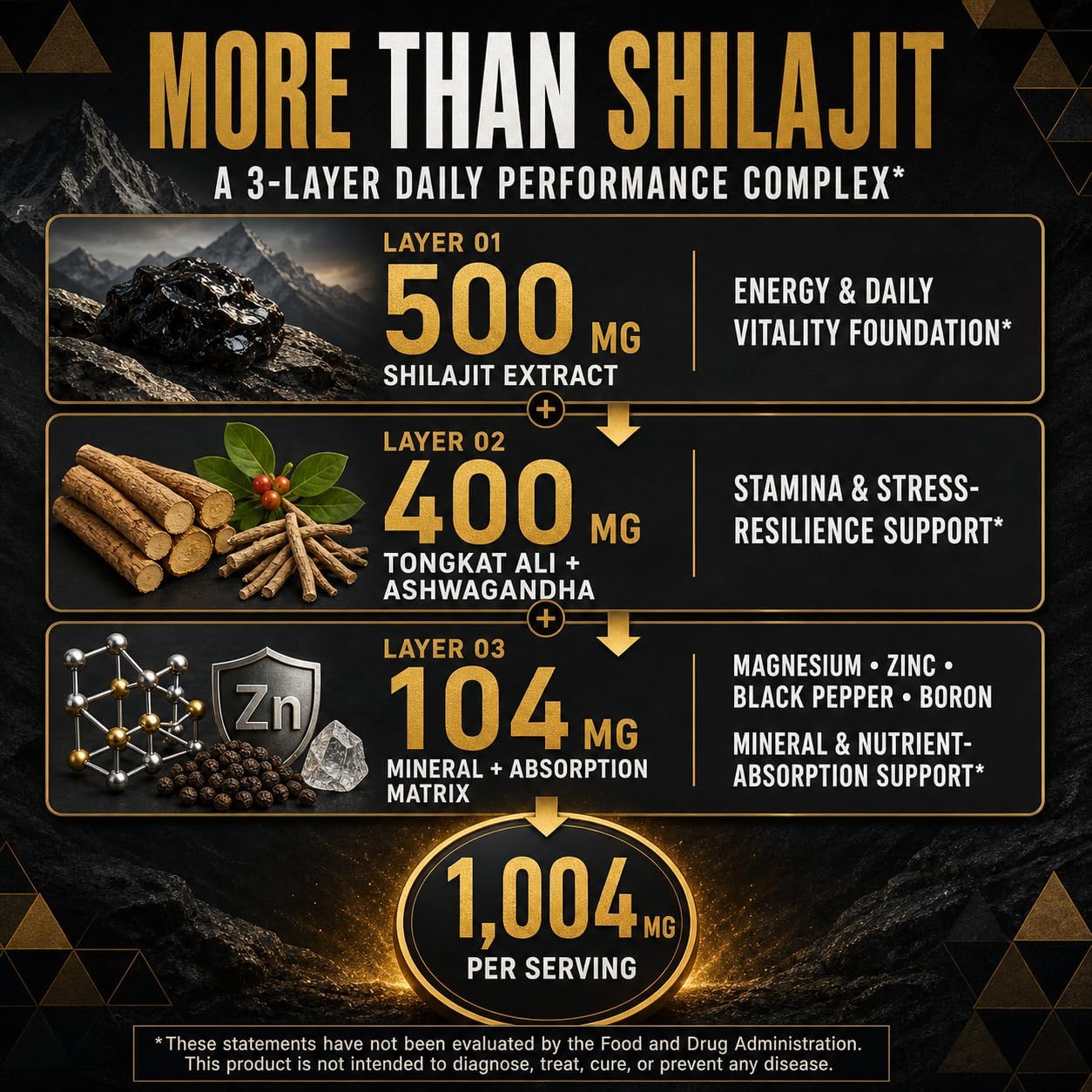 Highest Potency Black Shilajit for Men (10Pack) 80% Fulvic Acid – Tongkat Ali, Ashwagandha, Boron &amp; Black Pepper | 85+ Trace Minerals &amp; Fulvic Acid | Pure Himalayan Shilajit Capsules