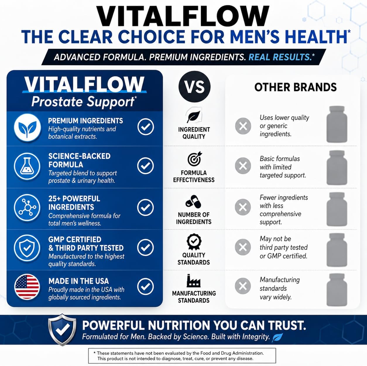 Vitalflow Prostate Support with Saw Palmetto 200mg, Pygeum, Plant Sterols, Mushroom Blend, Zinc &amp; Selenium - Supports Urinary Flow, Bladder Health &amp; Prostate Wellness - 60 Capsules