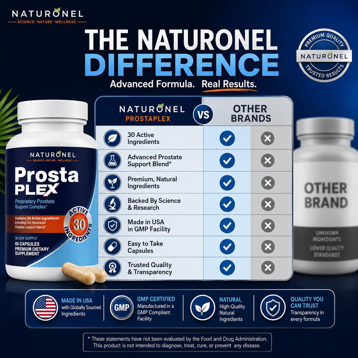 ProstaPlex Prostate Support (4 Bottles) Saw Palmetto 200mg, Pygeum, Plant Sterols, Mushroom Blend, Zinc &amp; Selenium - Supports Urinary Flow, Bladder Health &amp; Prostate Wellness