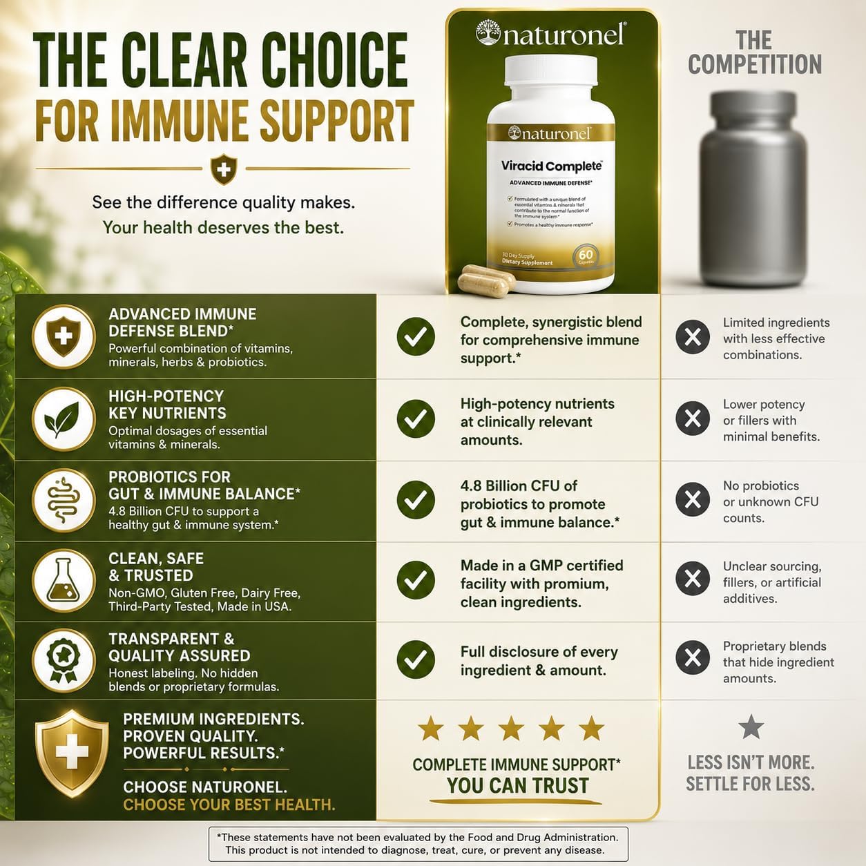 Viracid Complete (12-Pack) Comprehensive Immune Formula with Elderberry, Echinacea, Garlic, Zinc, L-Glutamine &amp; Turmeric 95% Curcuminoids | Premium Supplement, Made in USA, GMP Certified