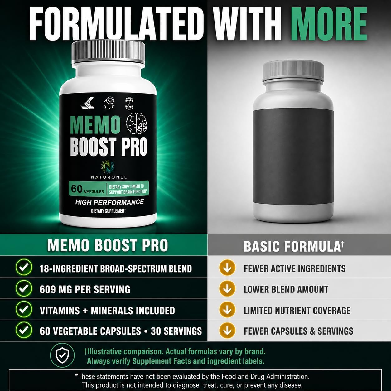 Memo Boost Pro - Brain Supplement (2 Bottles) Focus Supplement for Memory, Mental Clarity &amp; Brain Health Support – Nootropic Formula with DMAE, Bacopa &amp; Phosphatidylserine