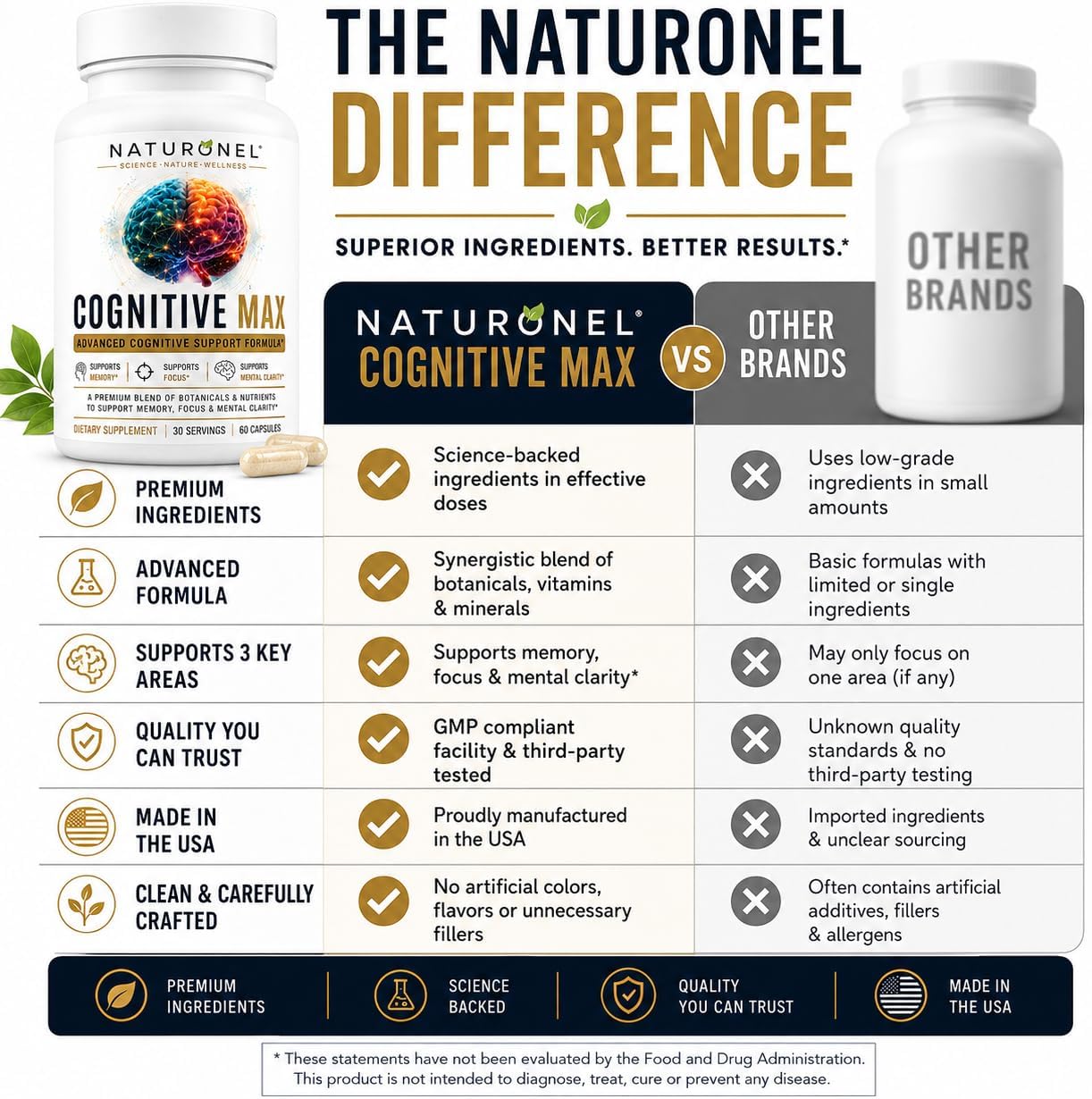Cognitive Max Brain Supplement (2 Bottles) Focus Supplement for Memory, Mental Clarity &amp; Brain Health Support – Nootropic Formula with DMAE, Bacopa &amp; Phosphatidylserine