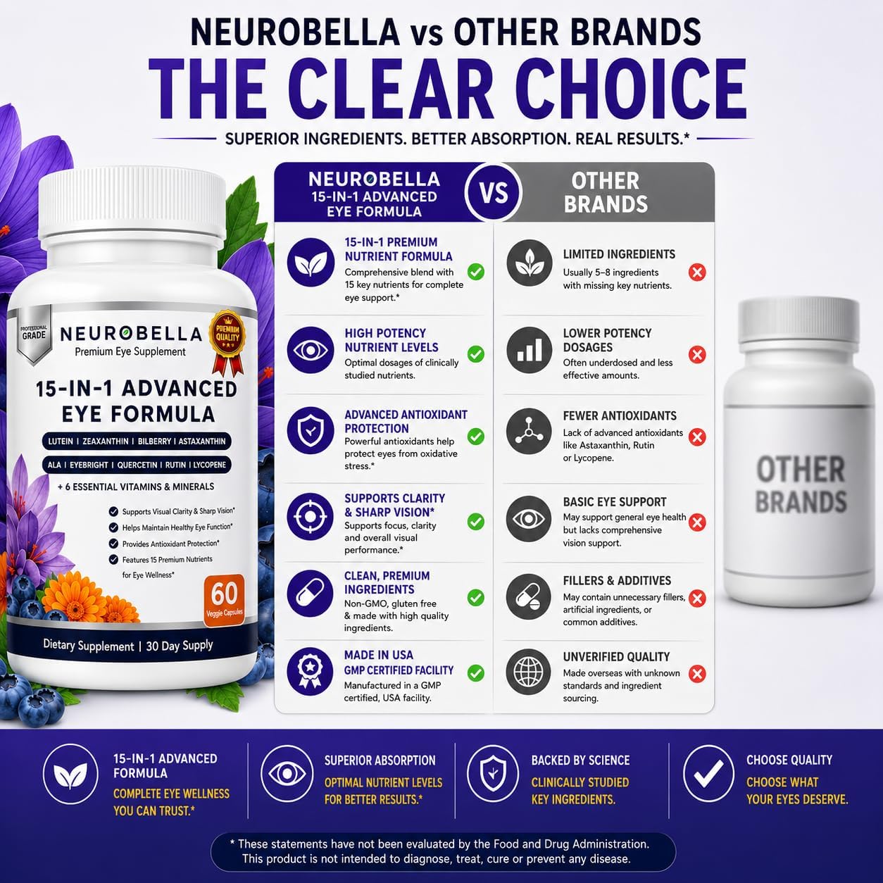 Neurobella 15-in-1 Advanced Eye Formula (1 Bottle) Neurobella Eye Formula | Digital Eye Strain &amp; Night Driving Clarity, All 3 Carotenoids (Lutein, Zeaxanthin), Bilberry