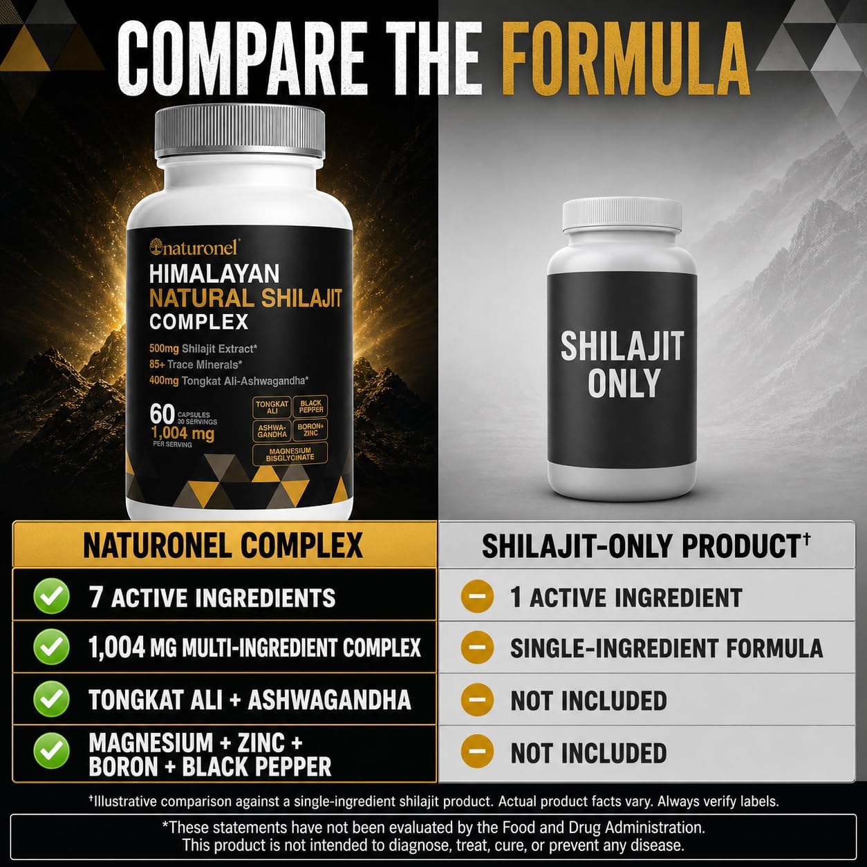 Highest Potency Black Shilajit for Men (2-Pack) 80% Fulvic Acid – Tongkat Ali, Ashwagandha, Boron &amp; Black Pepper | 85+ Trace Minerals &amp; Fulvic Acid | Pure Himalayan Shilajit Capsules