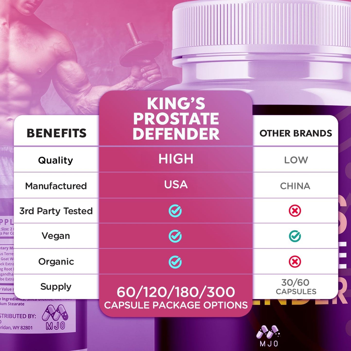 Kings Prostate Defender Capsules, Official KingsProstateDefender Pills with All Natural Ingredients, Advanced Overall Health and Wellness Supplements for Strength Healthy Vitamin Formula (60 Capsules)