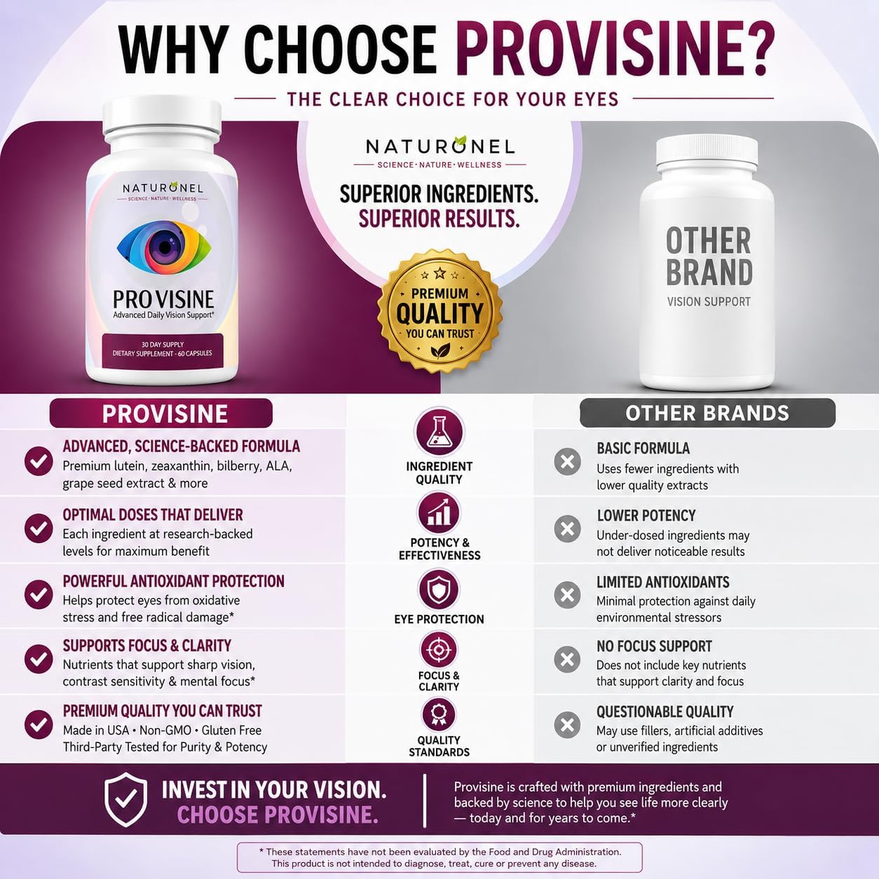 Provisine Vision Support Supplement (3 Bottles) Eye Vitamins with Lutein, Zeaxanthin, Bilberry, Eyebright, Alpha Lipoic Acid, Taurine, Vitamin A C E &amp; Zinc – Daily Eye Health Formula