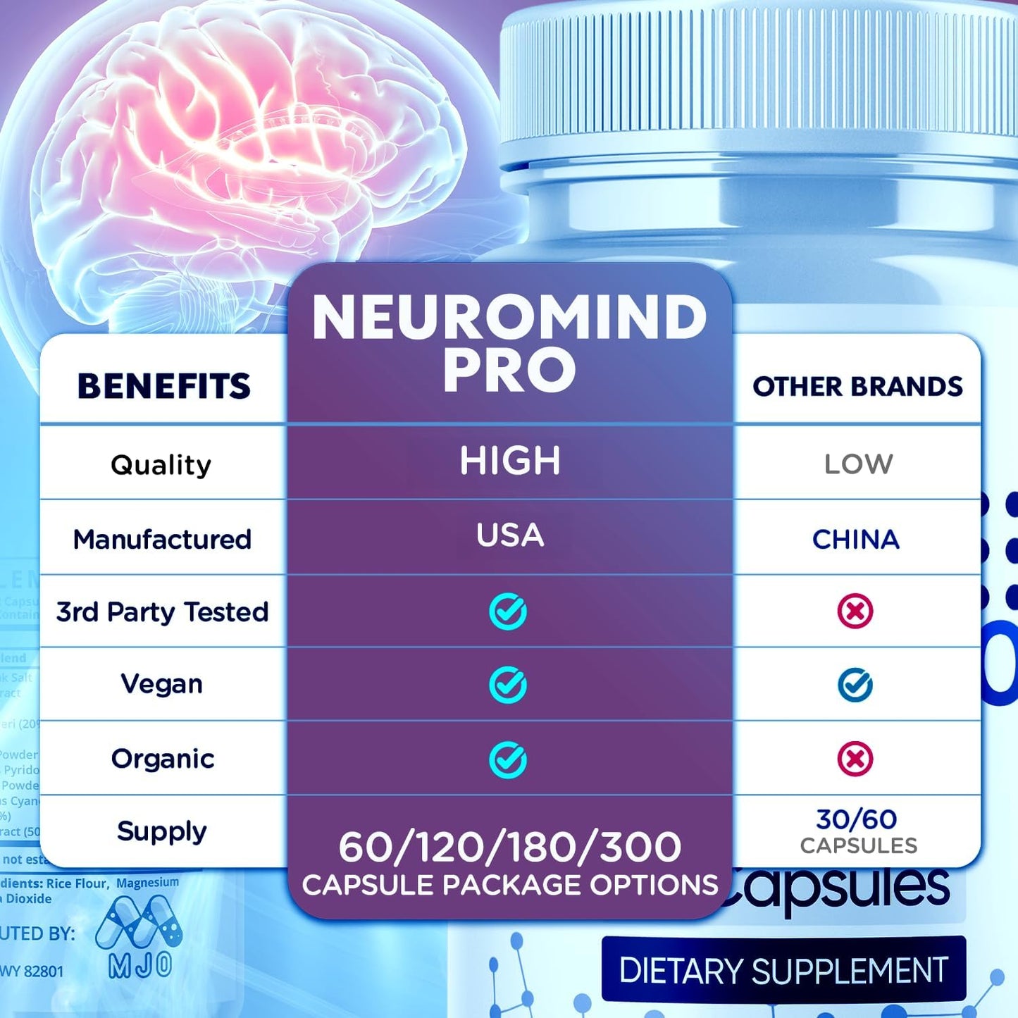 Neuro Mind Pro Capsules, Official NeuroMind Pro Brain Health Supplement Pills with All Natural Ingredients, Optimal Brain Health &amp; Wellness Support with Premium Vitamins for Women &amp; Men (60 Capsules)